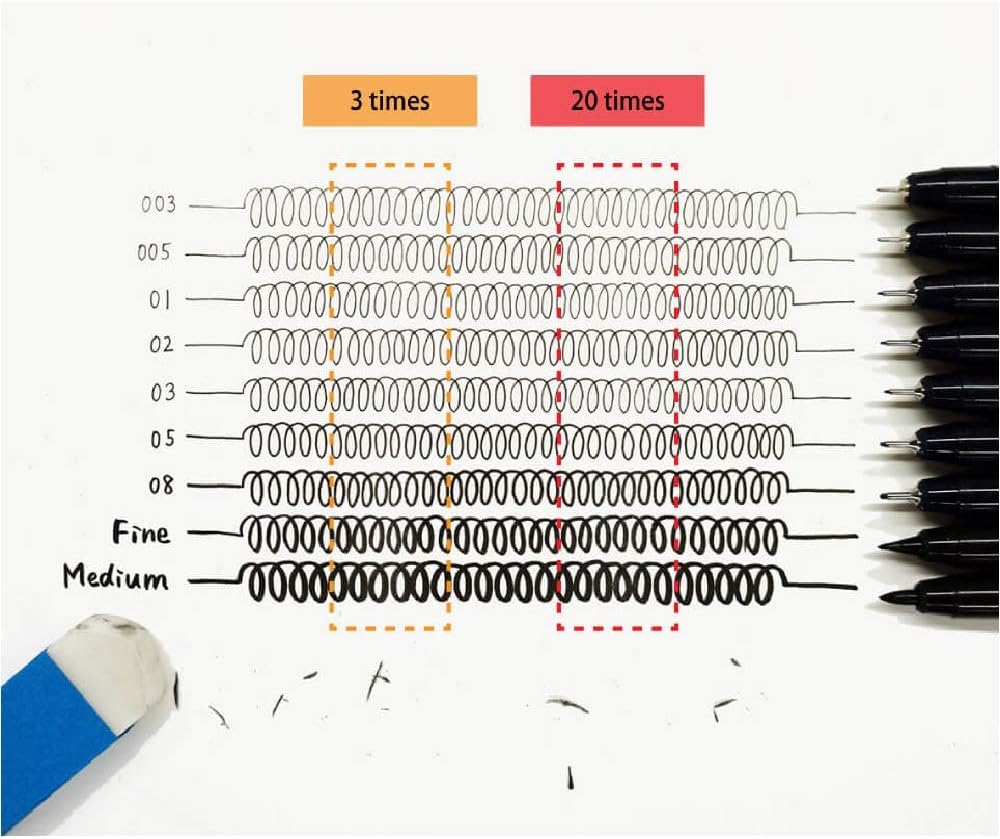 Kuretake ZIG CARTOONIST MANGAKA Schwarz 5er Set